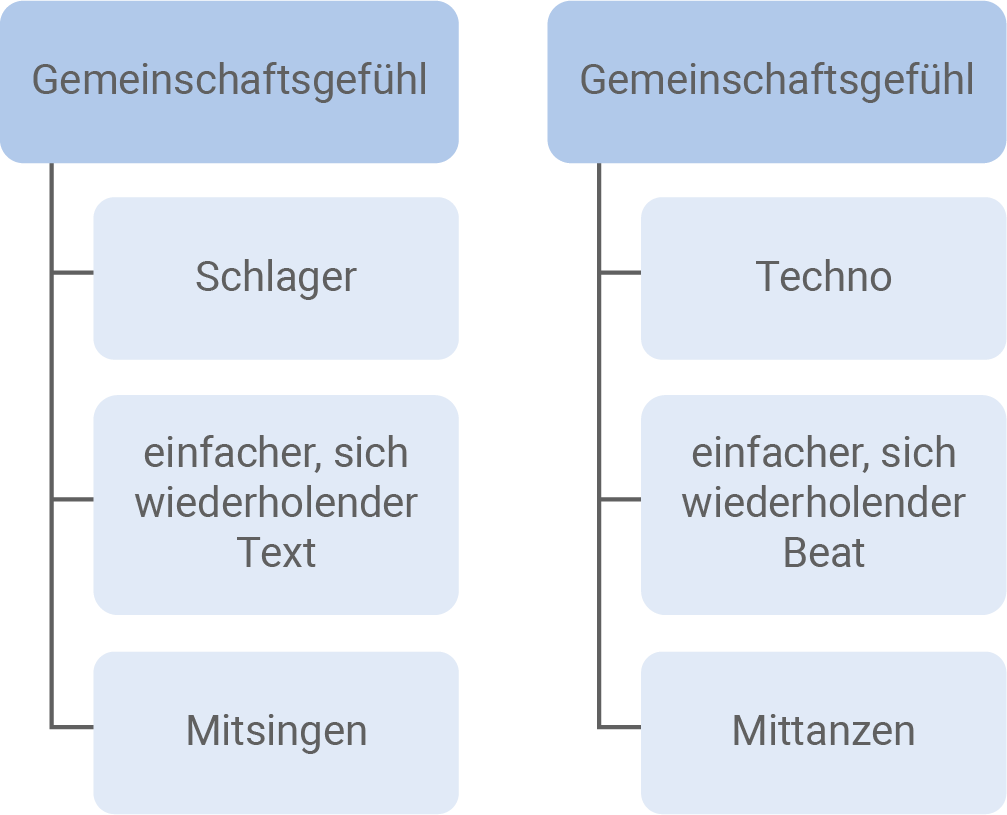 Abbildung