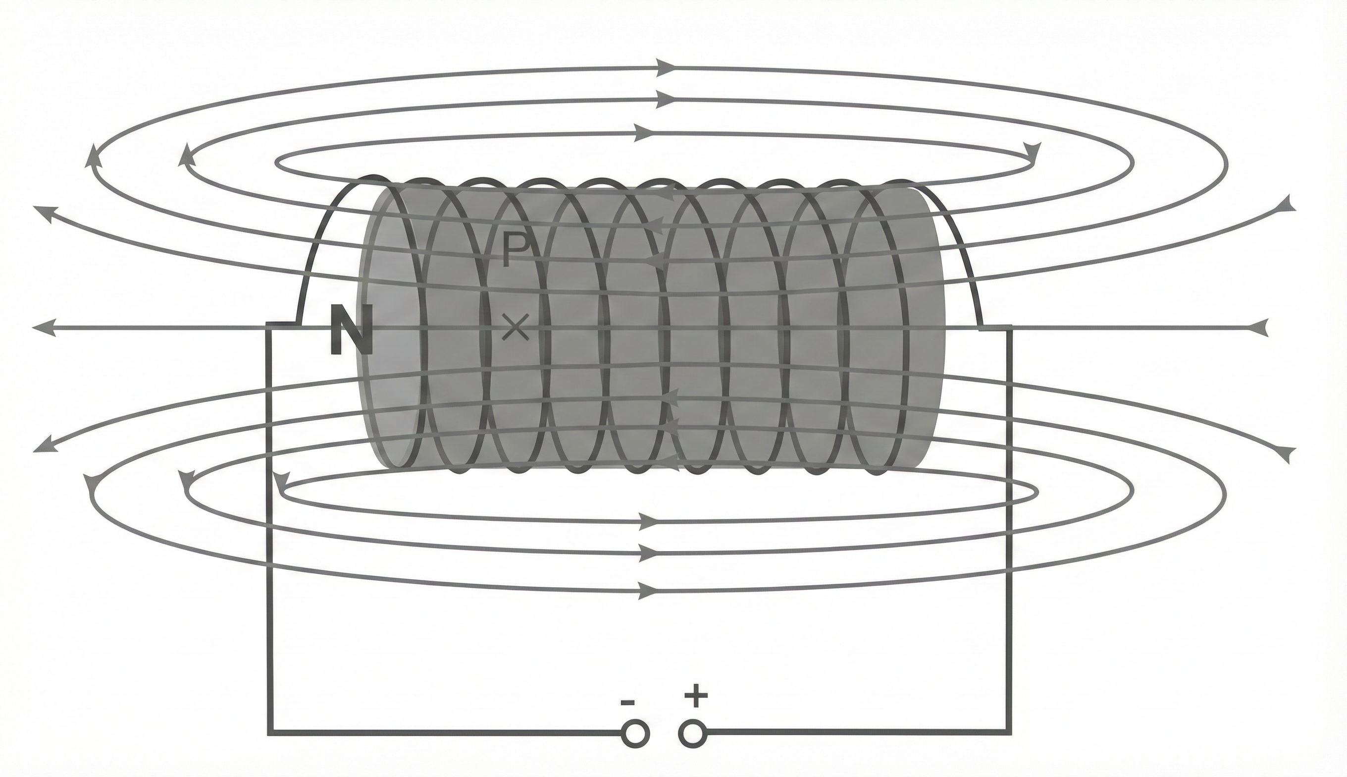 Spule mit Feldlinien