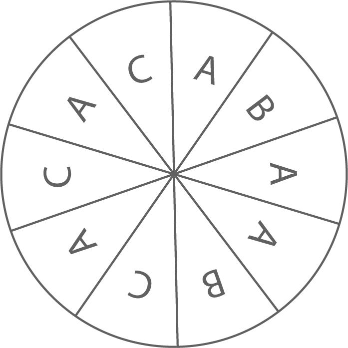 Ein einfaches Rad mit den Buchstaben A, B und C in verschiedenen Abschnitten.