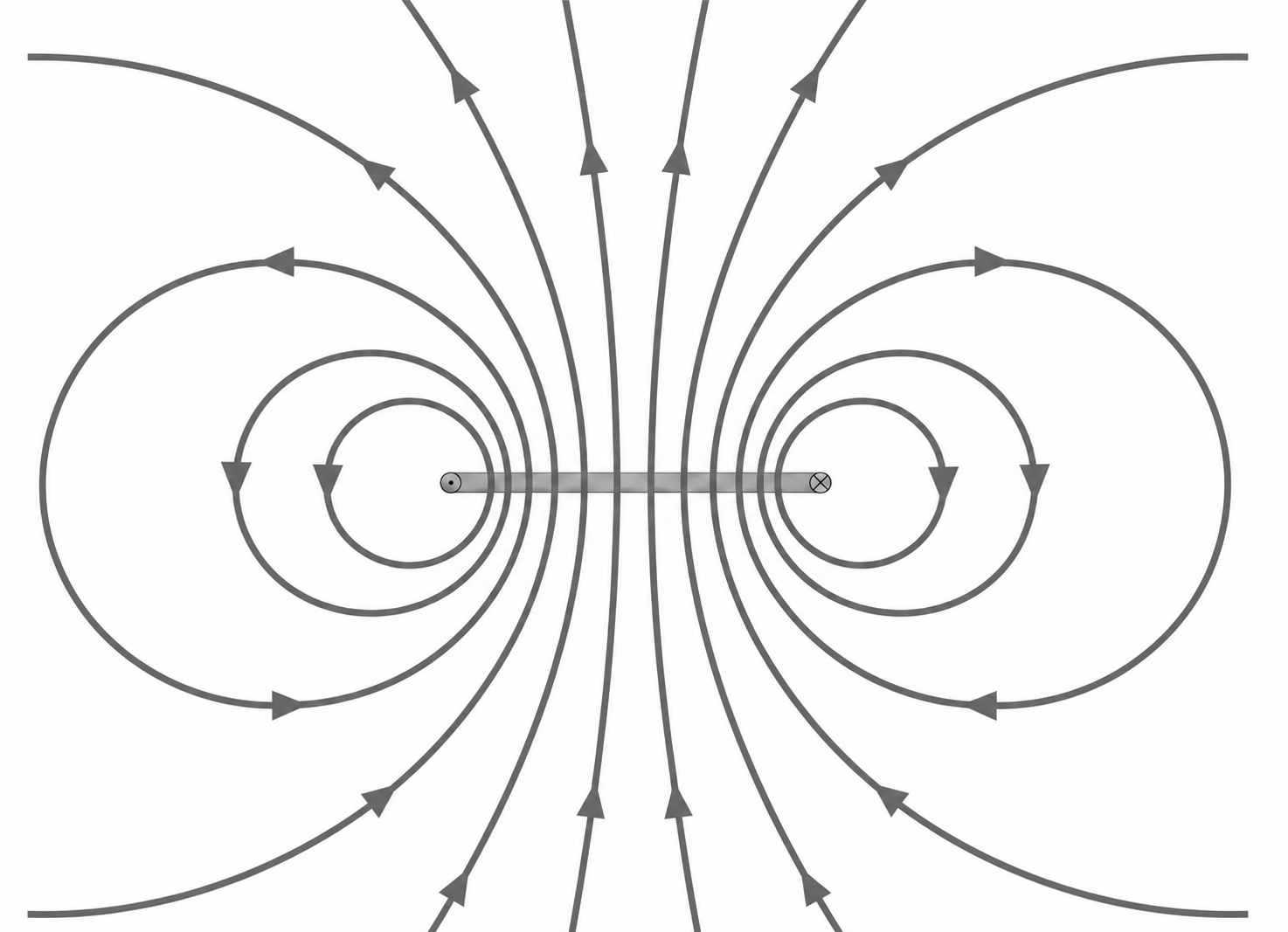 Schematische Darstellung von Magnetfeldlinien um einen Stabmagneten mit Pfeilen