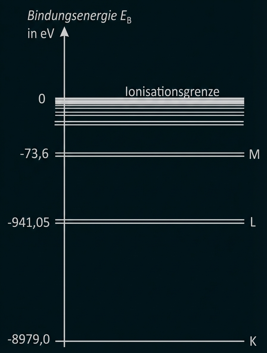 Termschemata für Kupfer