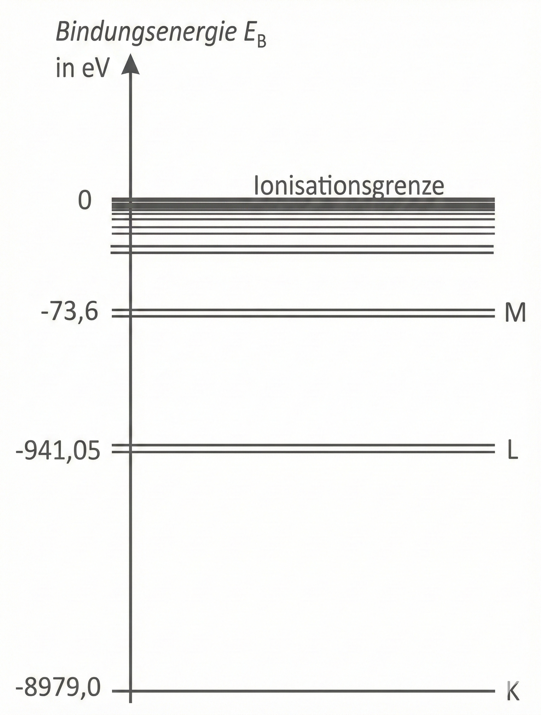 Termschemata für Kupfer