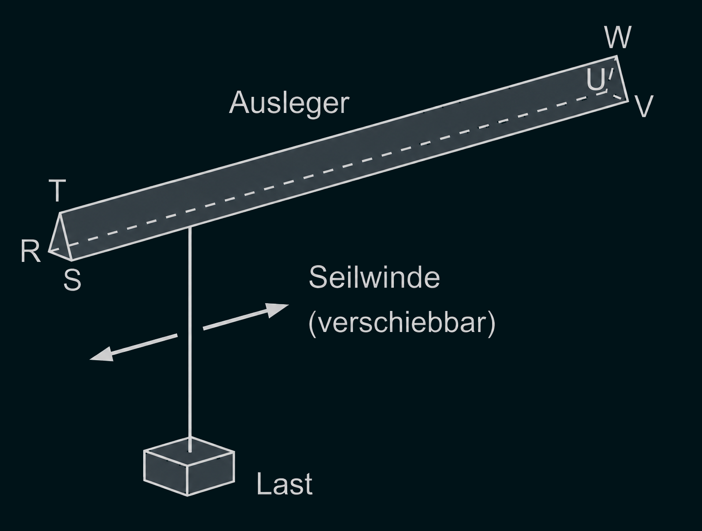 Kran-Ausleger mit verschiebbarer Seilwinde und hängender Last
