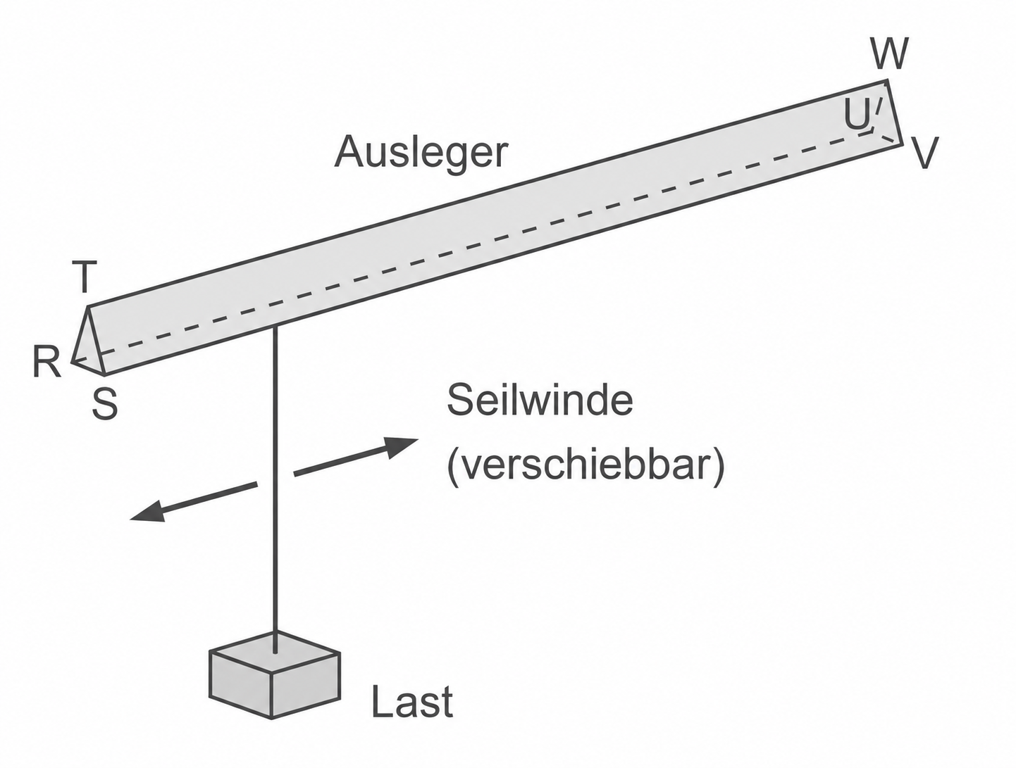 Kran-Ausleger mit verschiebbarer Seilwinde und hängender Last