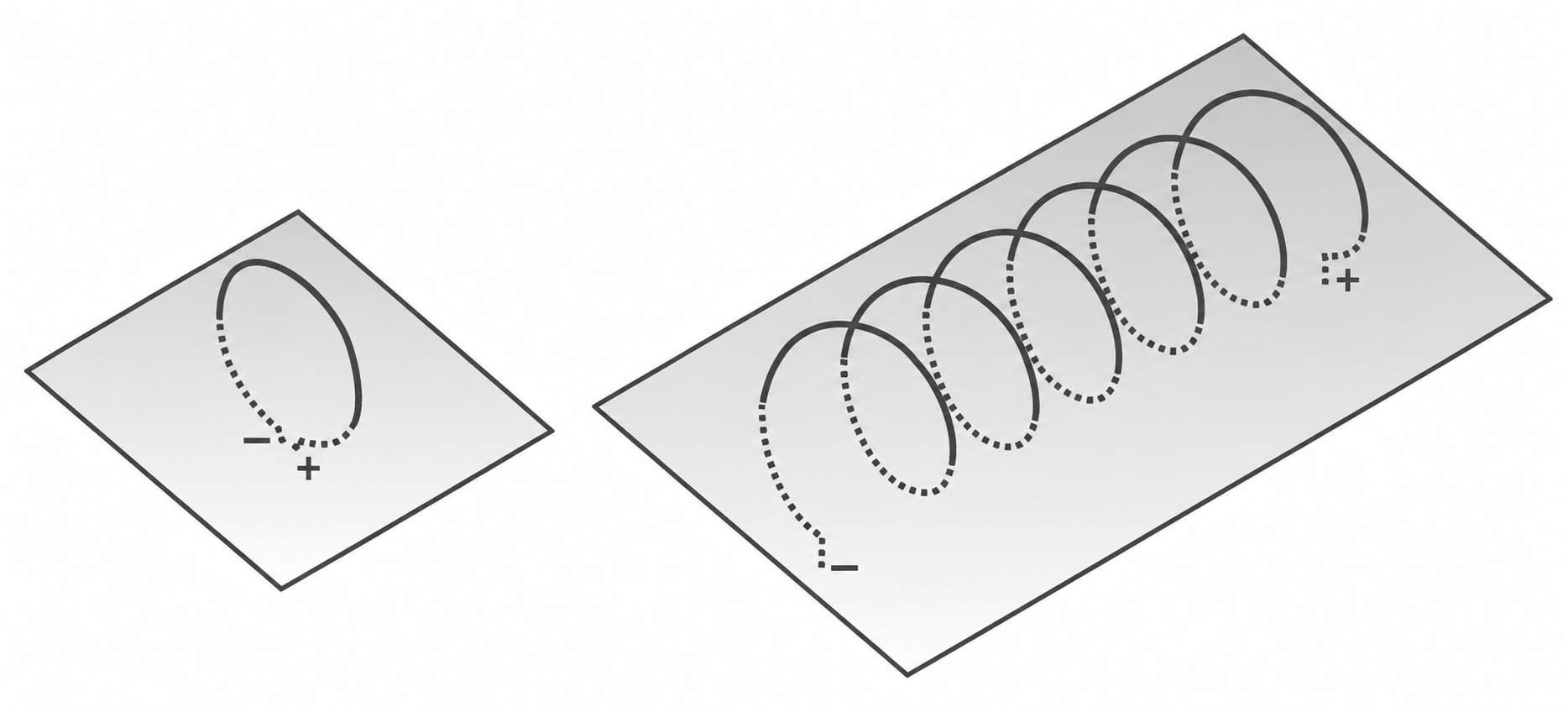 Spiralförmige Skizze mit Plus- und Minuszeichen auf zwei Flächen