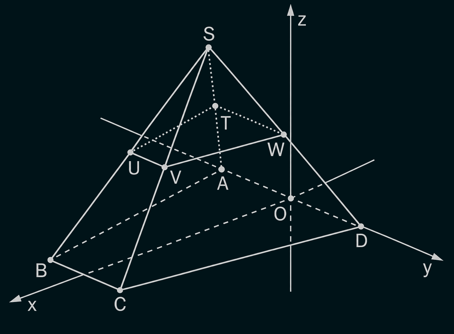 Dreidimensionale Pyramide mit gestrichelten Innenkanten, beschrifteten Punkten und Koordinatenachsen x,y,z