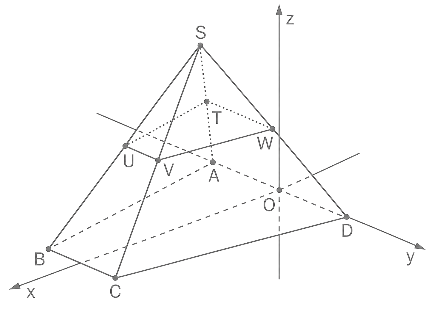 Dreidimensionale Pyramide mit gestrichelten Innenkanten, beschrifteten Punkten und Koordinatenachsen x,y,z