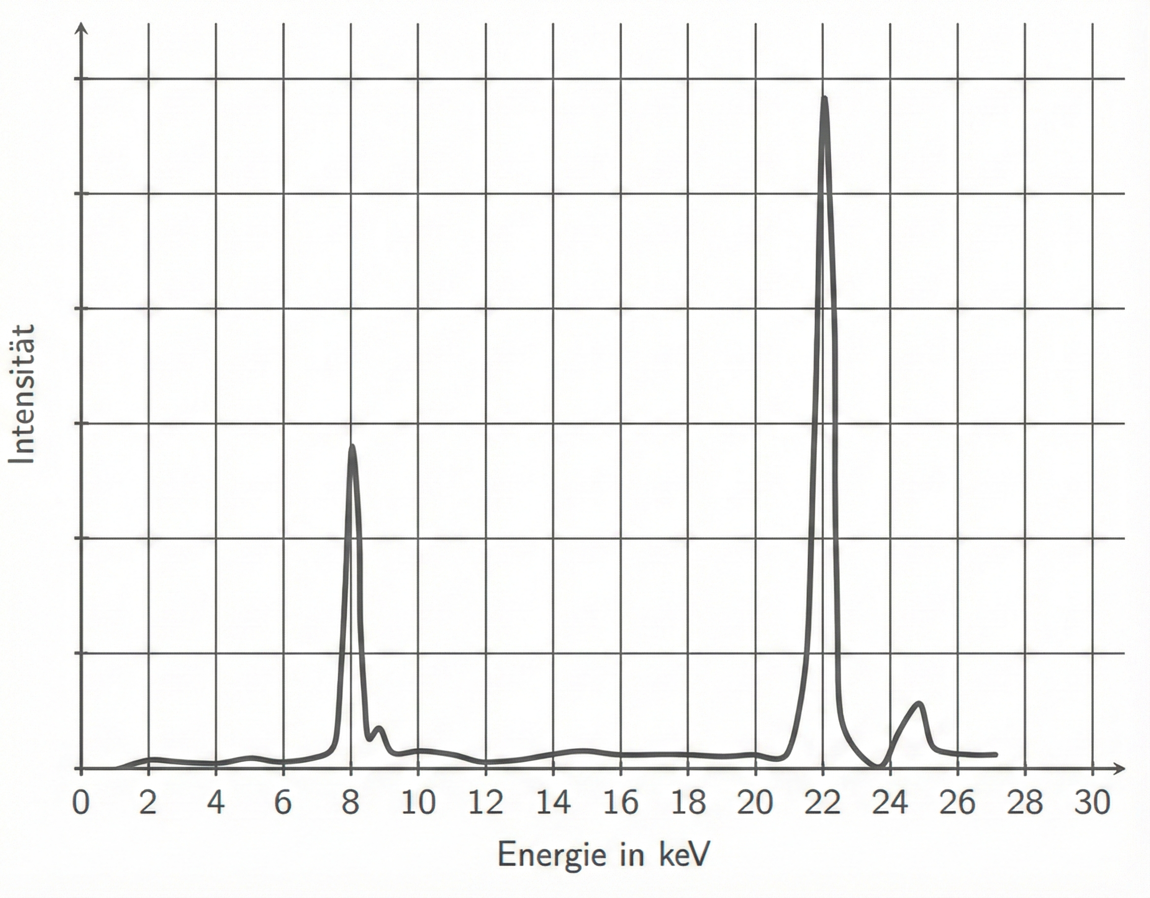 Röntgenfluoreszenzanalyse
