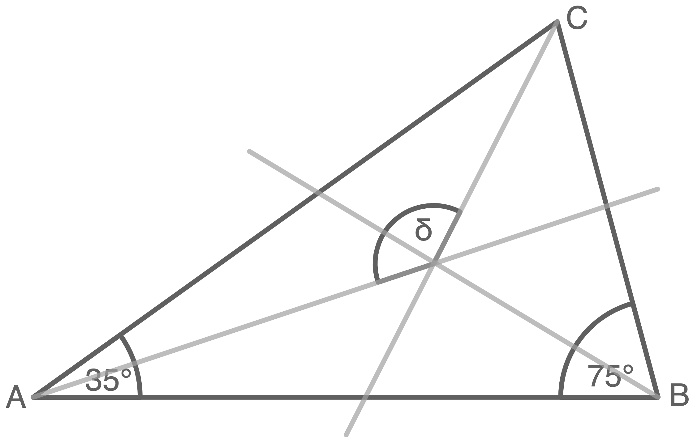 Geometrisches Diagramm eines Dreiecks mit markierten Winkeln von 35°, 75° und δ.