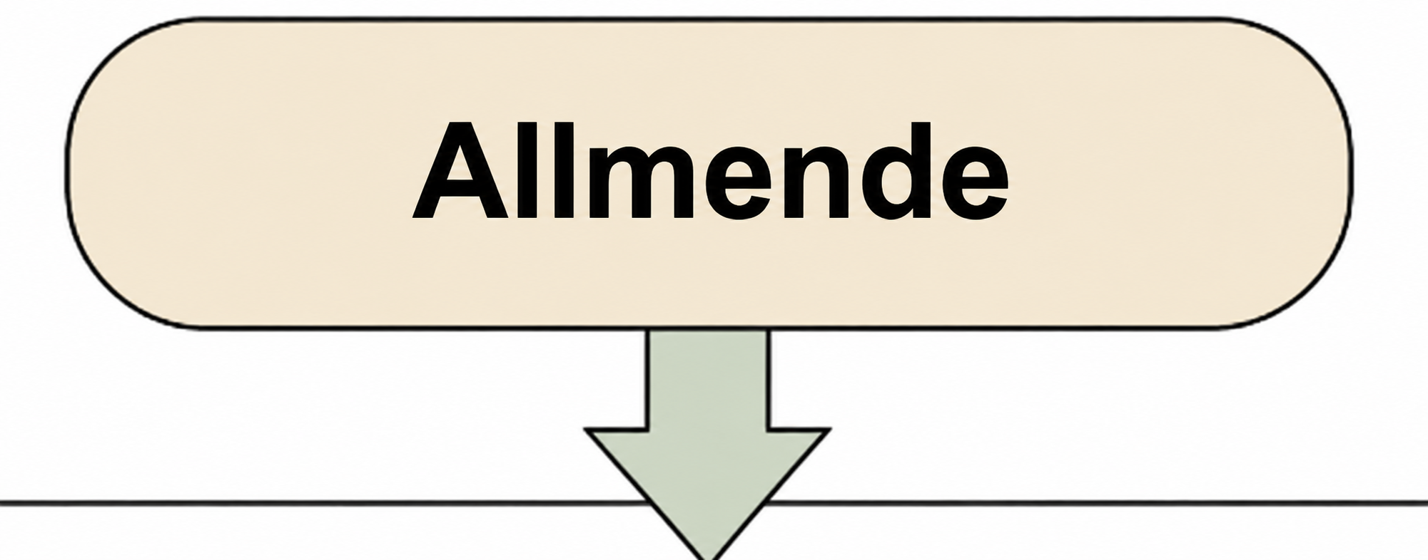 Allmende mit Pfeil nach unten, schematische Darstellung