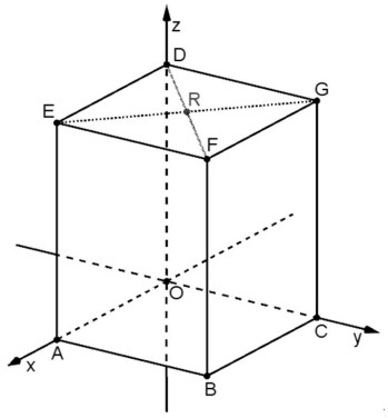 3D-Geometrie eines Quaders mit markierten Punkten und Achsen