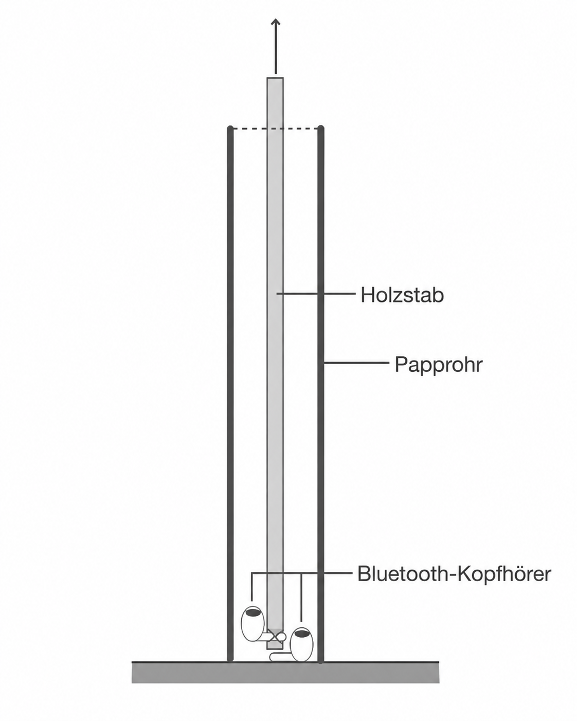 Diagramm mit Holzstab, Papprohr und Bluetooth-Kopfhörern.