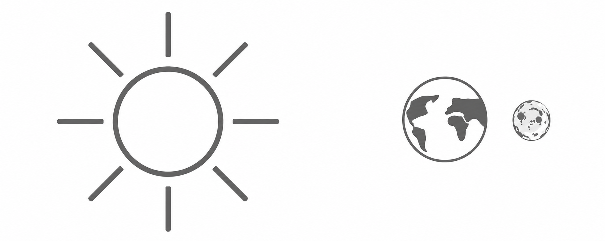 Sonne, Erde und Mond als einfache Symbole dargestellt.