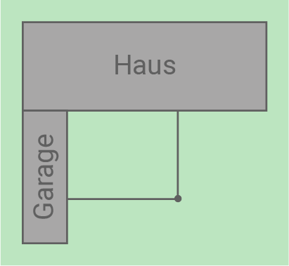 Ein einfaches Diagramm zeigt ein Haus mit einer angrenzenden Garage auf einem grünen Hintergrund.