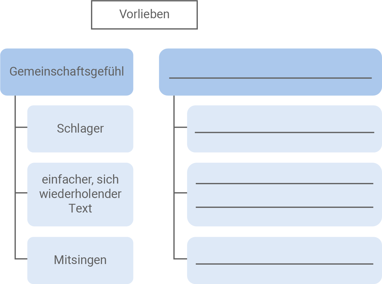 Abbildung