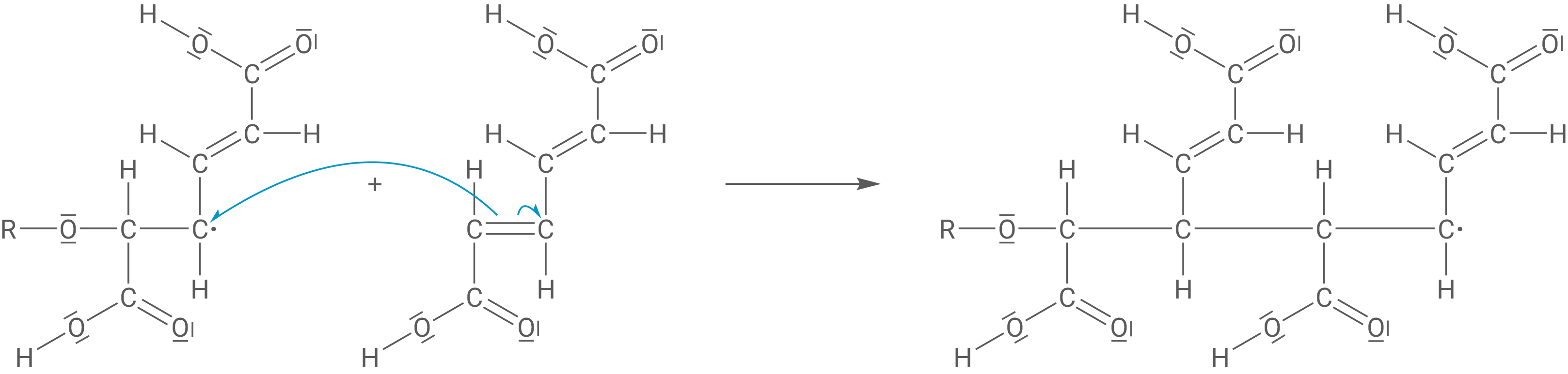 Schematische Darstellung einer radikalischen C–C-Verknüpfung zweier organischer Moleküle.