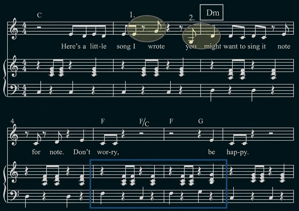 Notenblatt mit Melodielinie, Klavierbegleitung, Akkordsymbolen (C, Dm, F, G) und markierter Passage