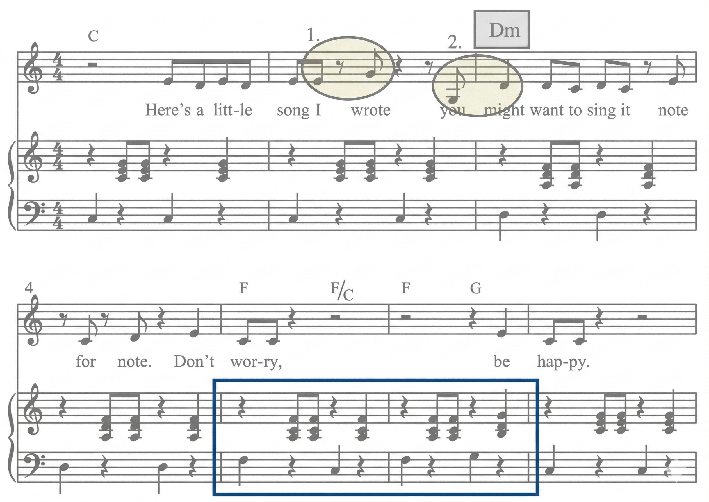 Notenblatt mit Melodielinie, Klavierbegleitung, Akkordsymbolen (C, Dm, F, G) und markierter Passage