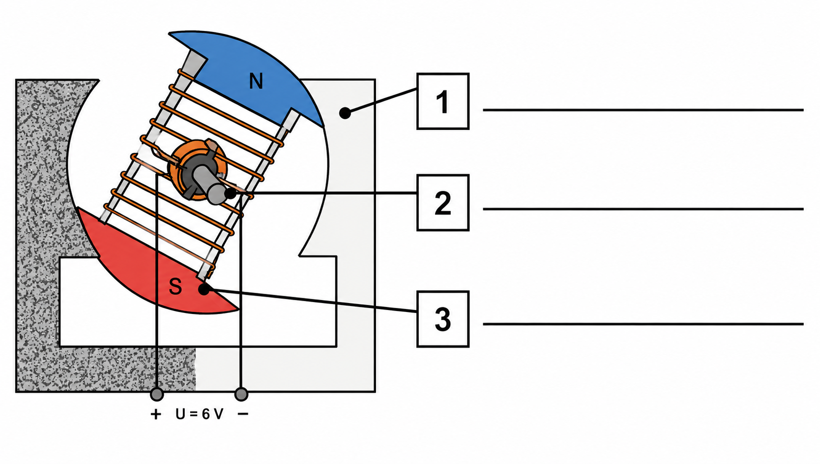 Aufbau eines einfachen Elektromotors mit Magneten und Spule