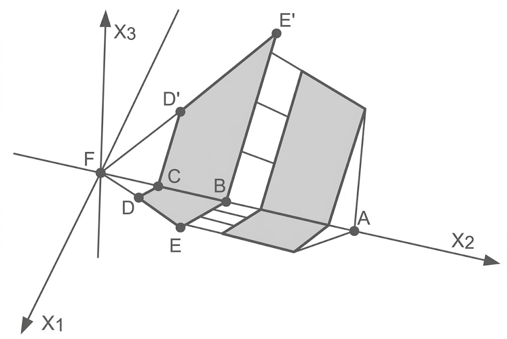 Schräg dargestellter 3D-Quader mit markierten Punkten A–E, D', E' und Koordinatenachsen X1, X2, X3