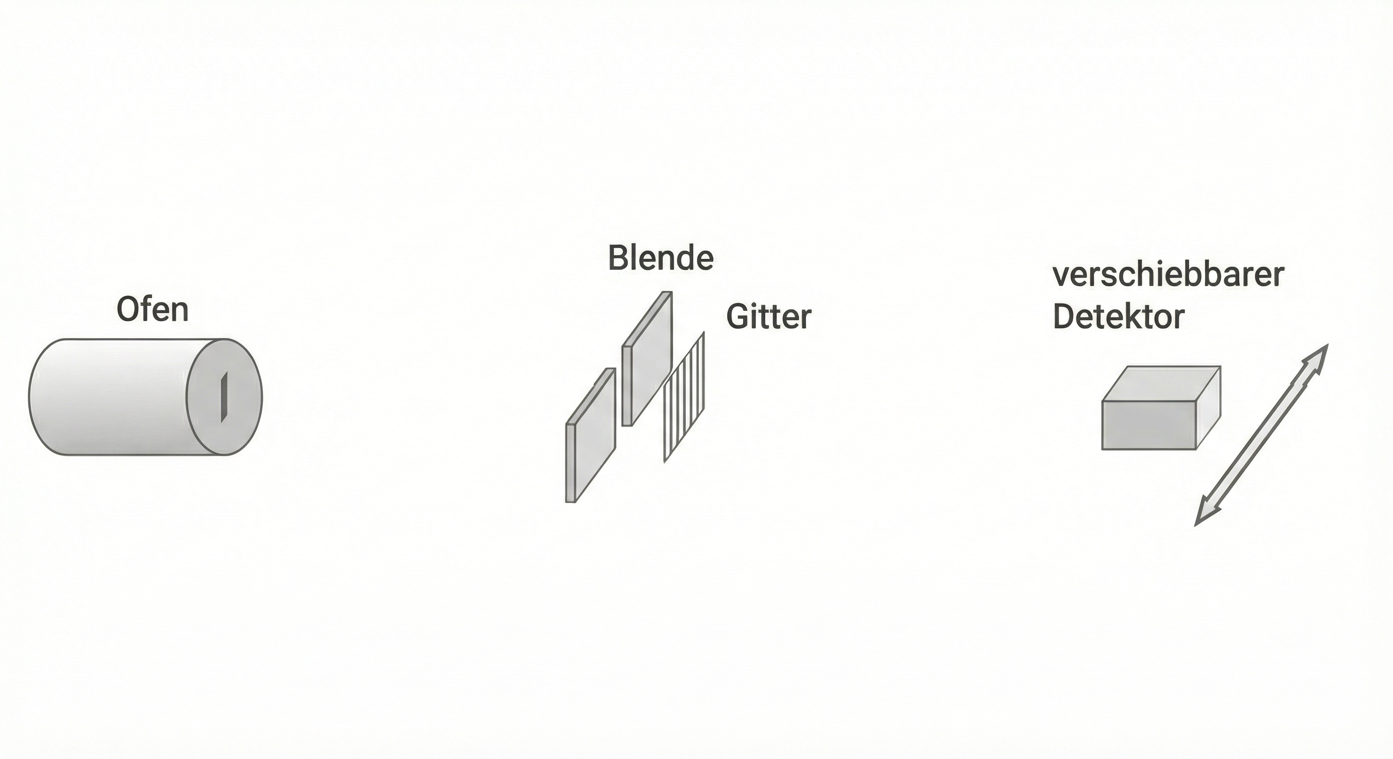 Doppelspaltexperiment