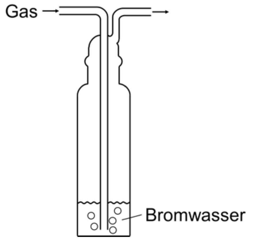 Schematische Waschflasche bei Bromwasserprobe: Gas wird durch Bromwasser geblasen, Ein- und Auslassrohre sowie Gasblasen sichtbar.