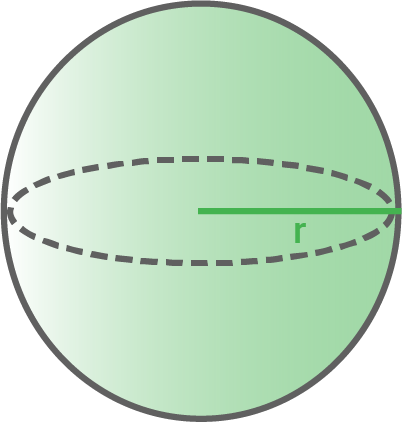 Grafik eines Kreises mit einem Radius und einer gestrichelten Ellipse.