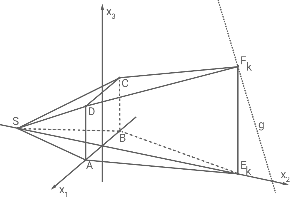 Schematische Zentralprojektion: Punkt S projiziert A,B,C,D auf Ebene, Achsen x1,x2,x3 sichtbar, projizierte Punkte E_k und F_k