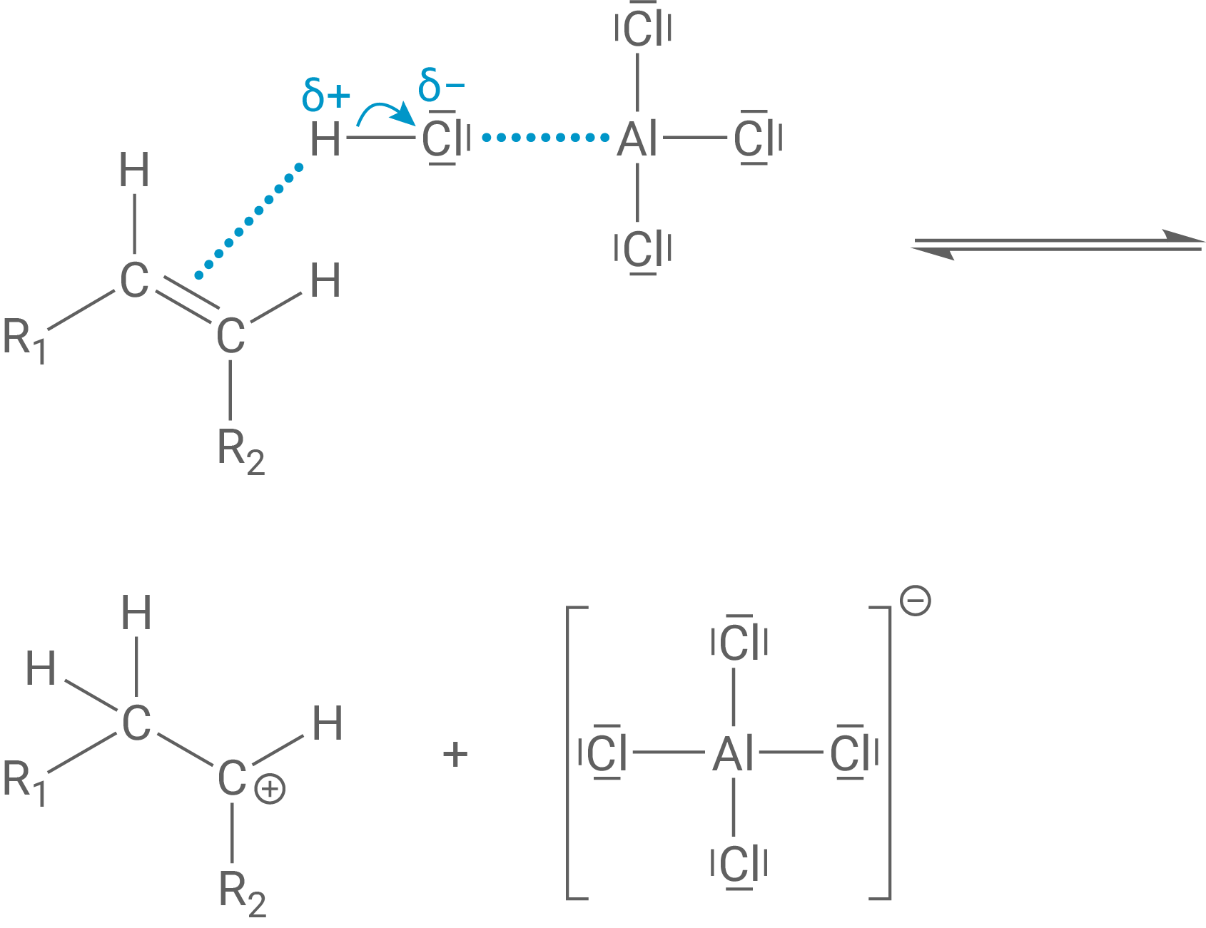 Balsohn-Alkylierung Wechselwirkung zwischen Alken und HCl und Aluminiumtrichlorid sowie heterolytische Spaltung von HCl unter Entstehung des Carbenium-Ions und Tetrachloroaluminat Mobile
