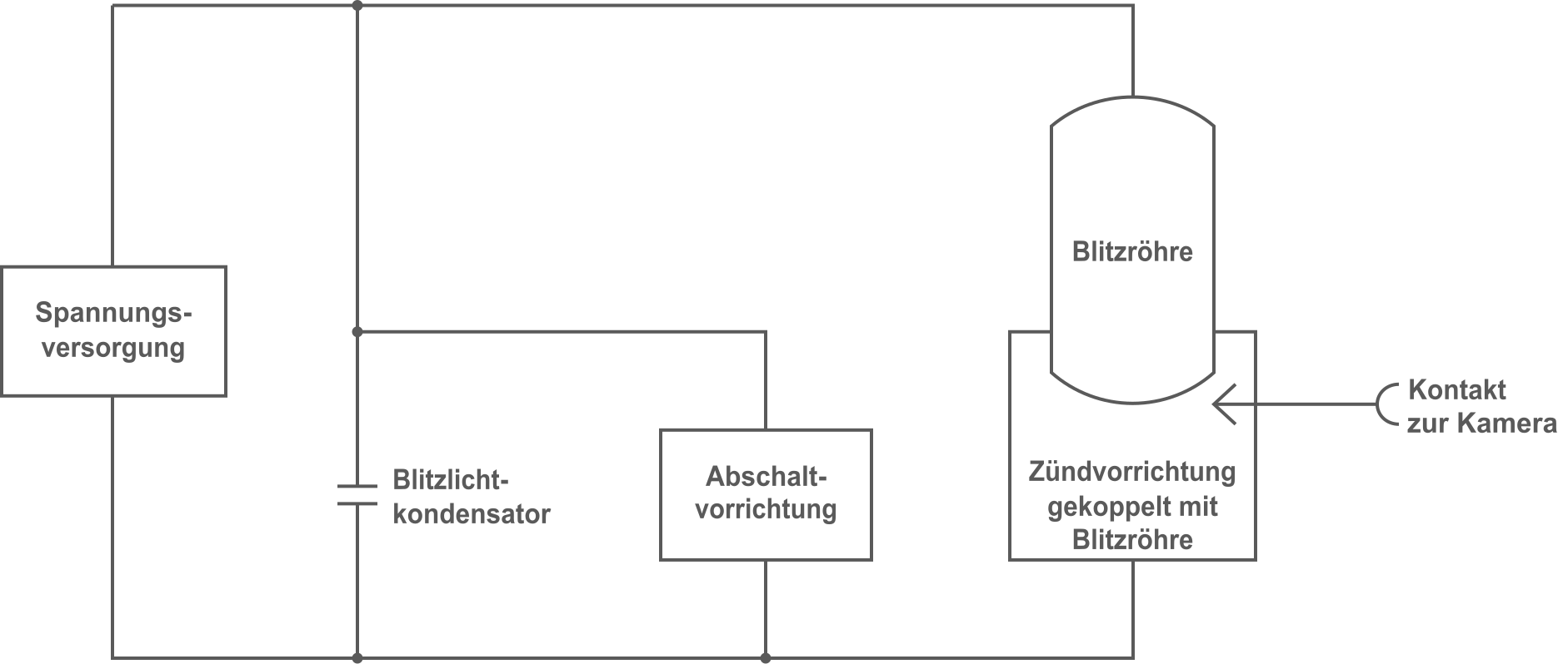 Schaltbild einer Blitzlichtschaltung mit Spannungsversorgung, Kondensator, Blitzröhre und Kamera-Kontakt