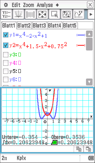 Grafik eines mathematischen Programms mit Funktionen und deren Graphen auf einem Koordinatensystem.