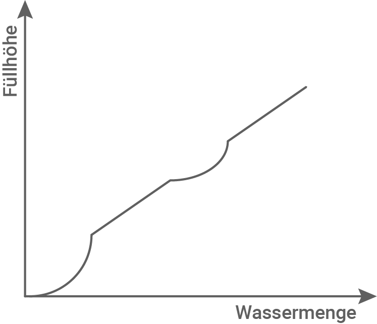 werkrealschule 2017 baden-württemberg
