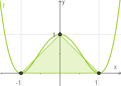 Analysis 2.1 (Mathe Abi 2016 in Brandenburg Gesamtschule ...
