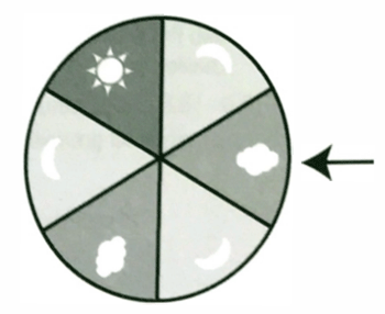 Ein runder Diagramm mit verschiedenen Wetter-Symbolen, einschließlich Sonne, Wolken und Mond.