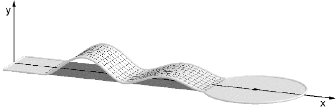 Grafik eines 3D-Gitters mit Wellenform auf der x-y-Achse.