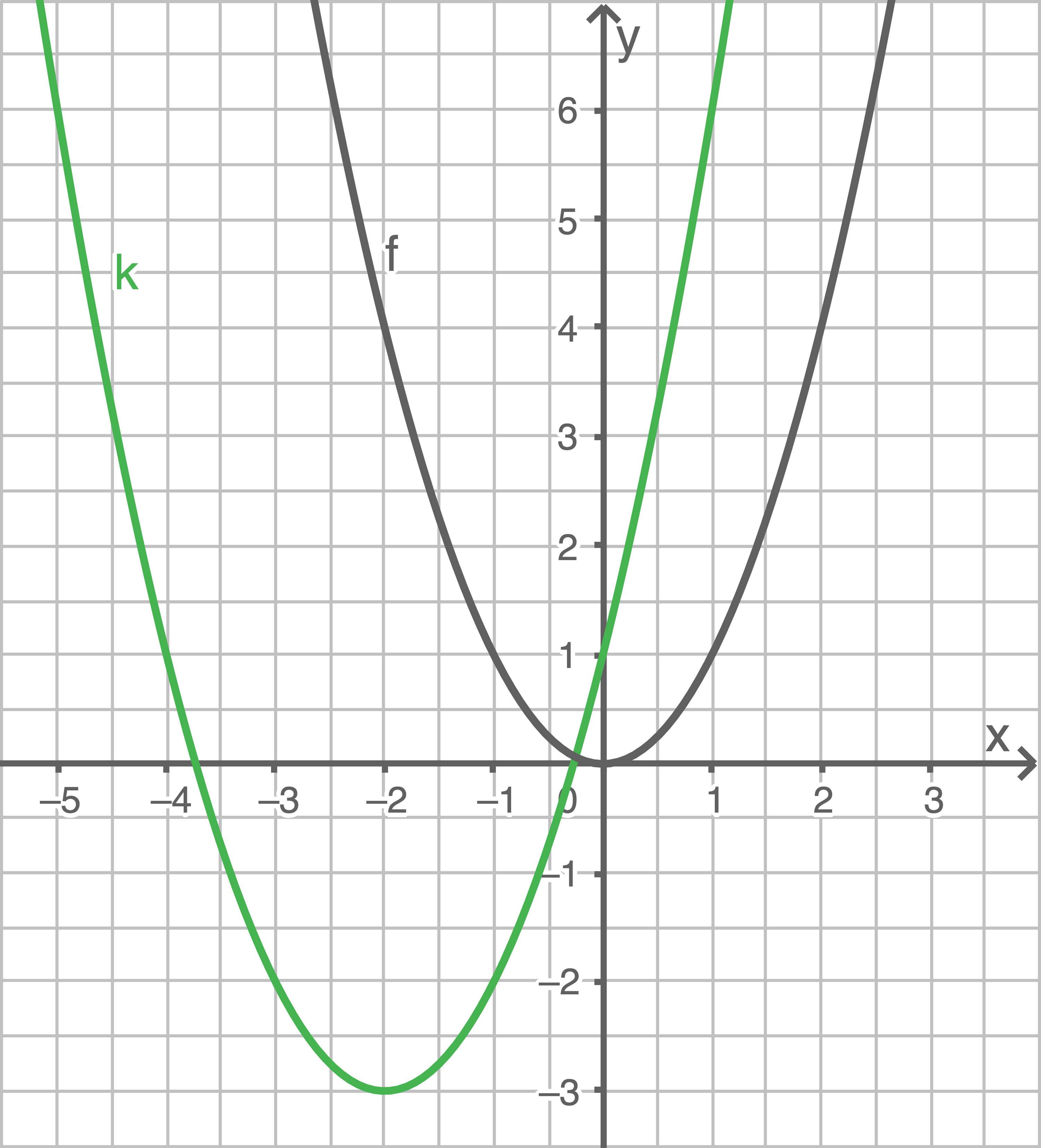 blf mathe thüringen 2022 wahlaufgabe