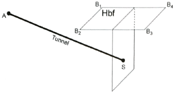Diagramm eines Tunnels mit Verbindungen zu einem Hauptbahnhof (Hbf) und verschiedenen Punkten.