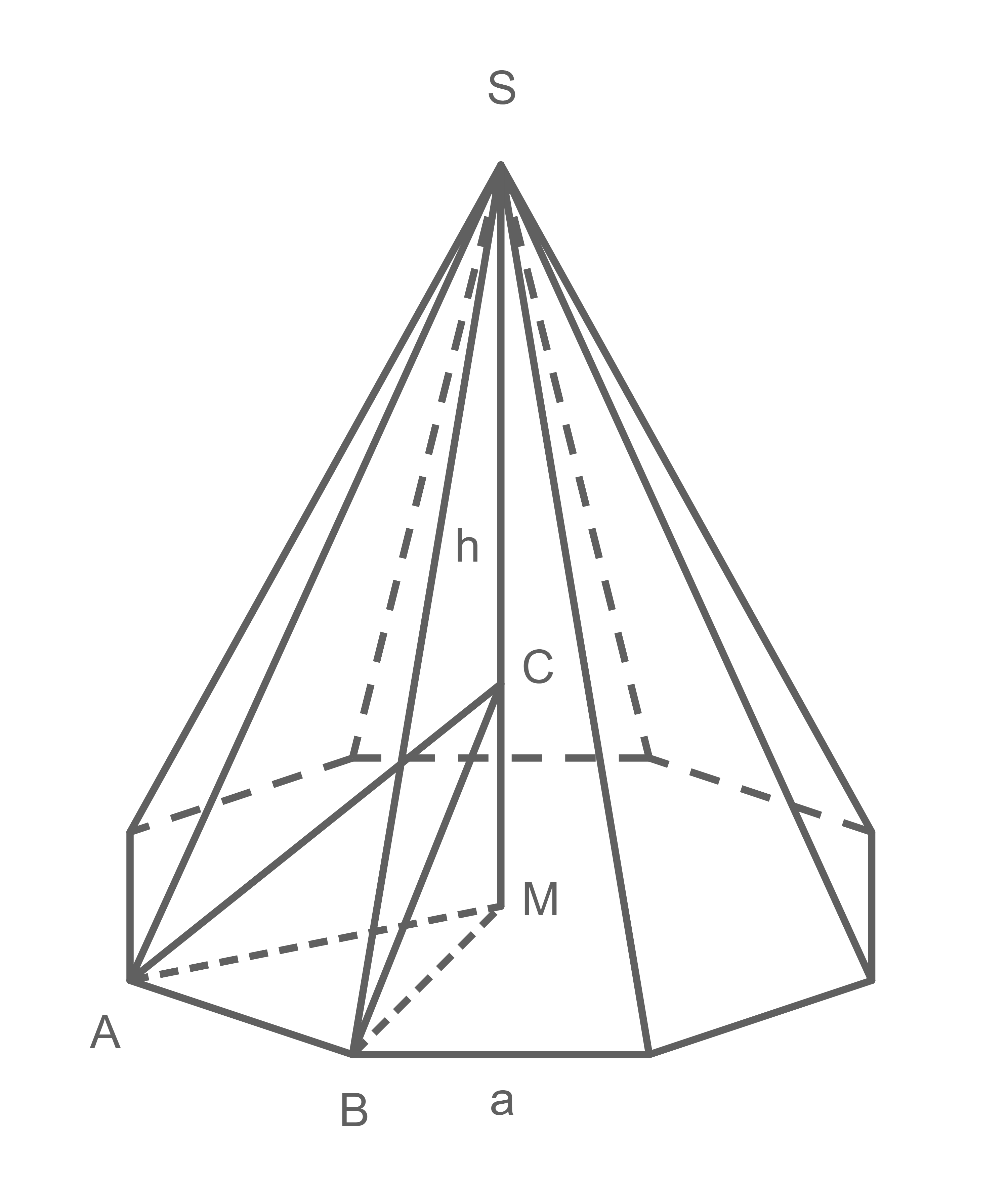 Diagramm eines geometrischen Körpers mit Punkten S, A, B, C und M. Linien und Höhen sind eingezeichnet.