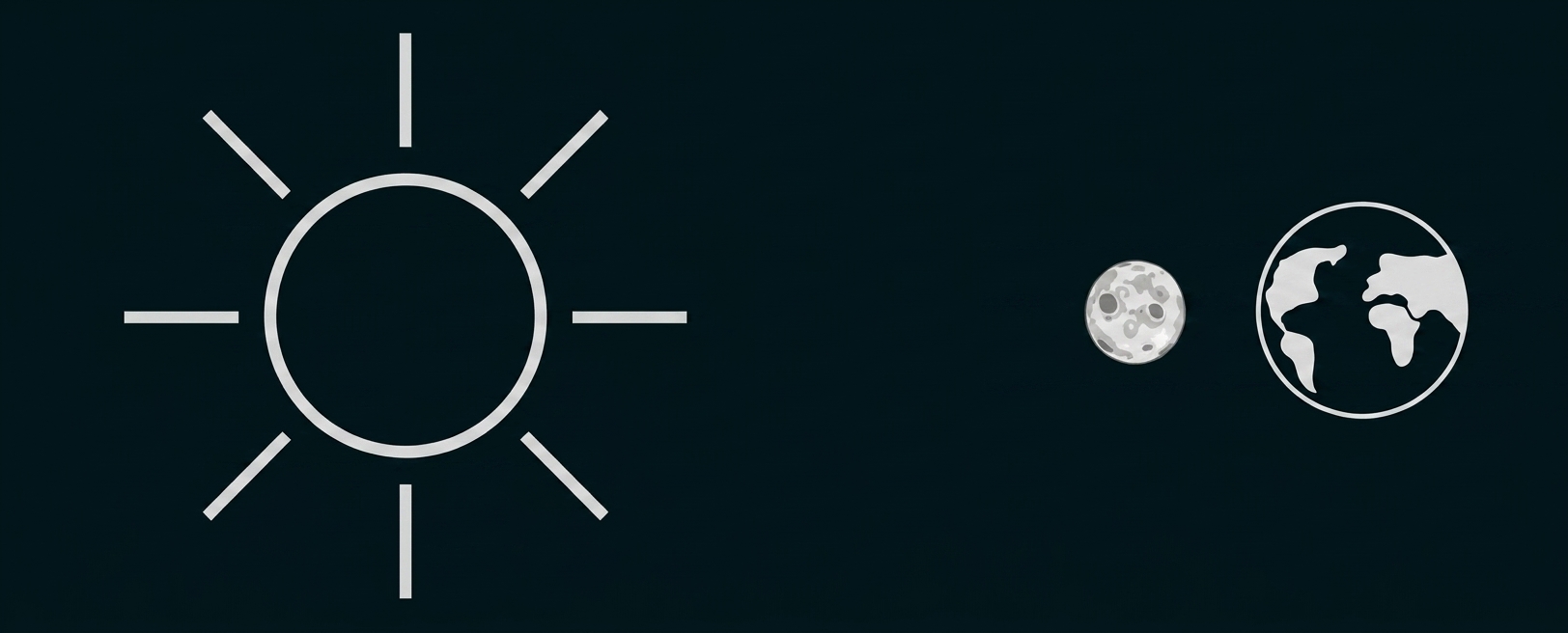 Sonne, Mond und Erde als einfache Darstellung im All.