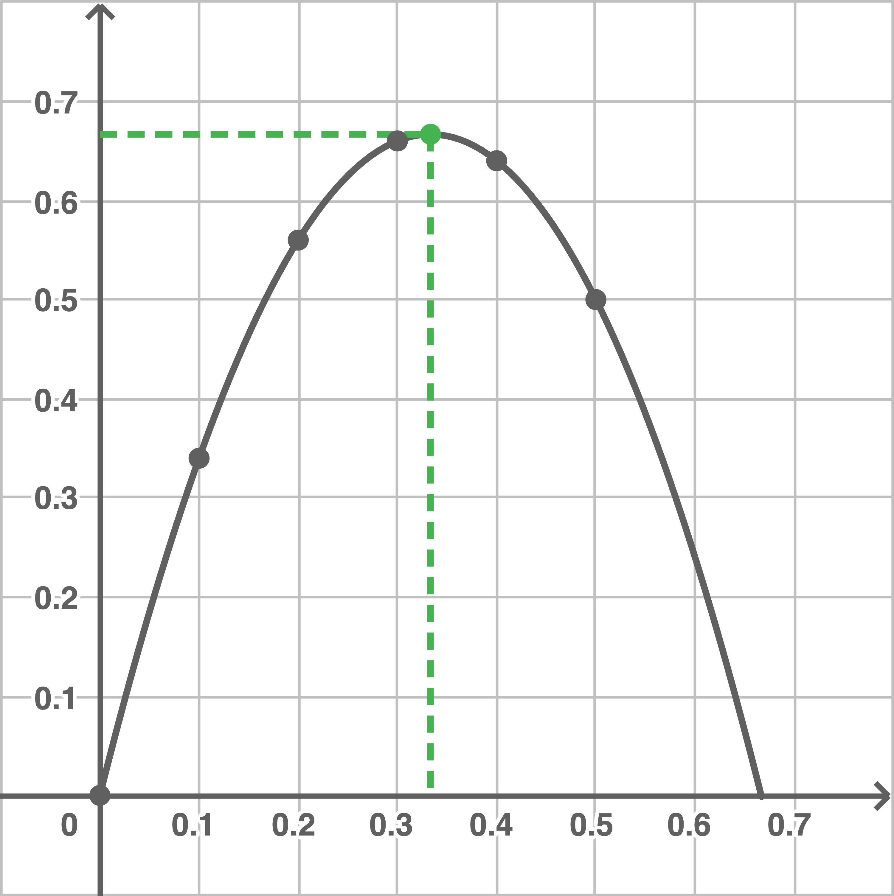 Turm Quadratische Funktionen Sachsen Anhalt Mathe