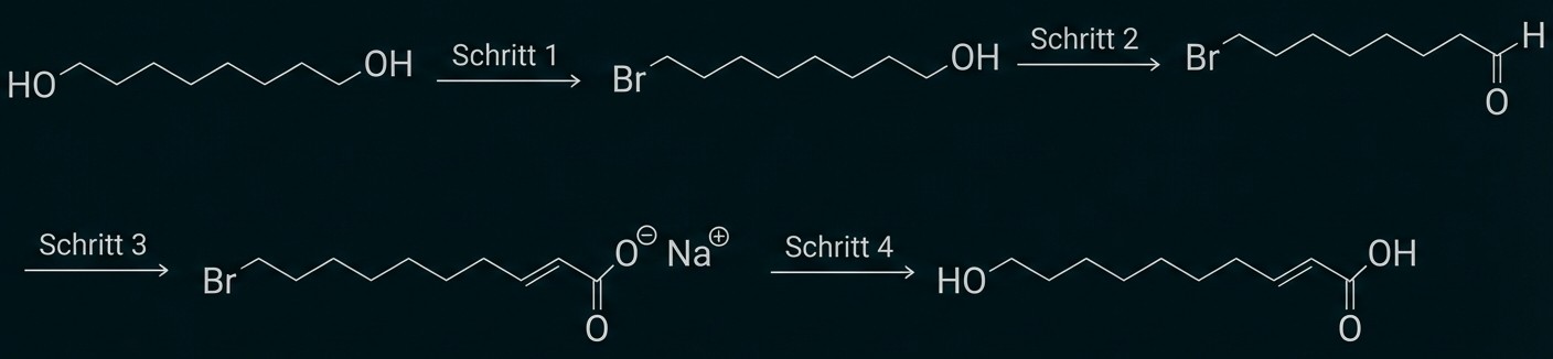 Chemisches Reaktionsschema der Synthese von 10-Hydroxydec-2-ensäure: vier Schritte an linearem Kohlenstoffgerüst mit OH-, Br- und Carbonylgruppen.