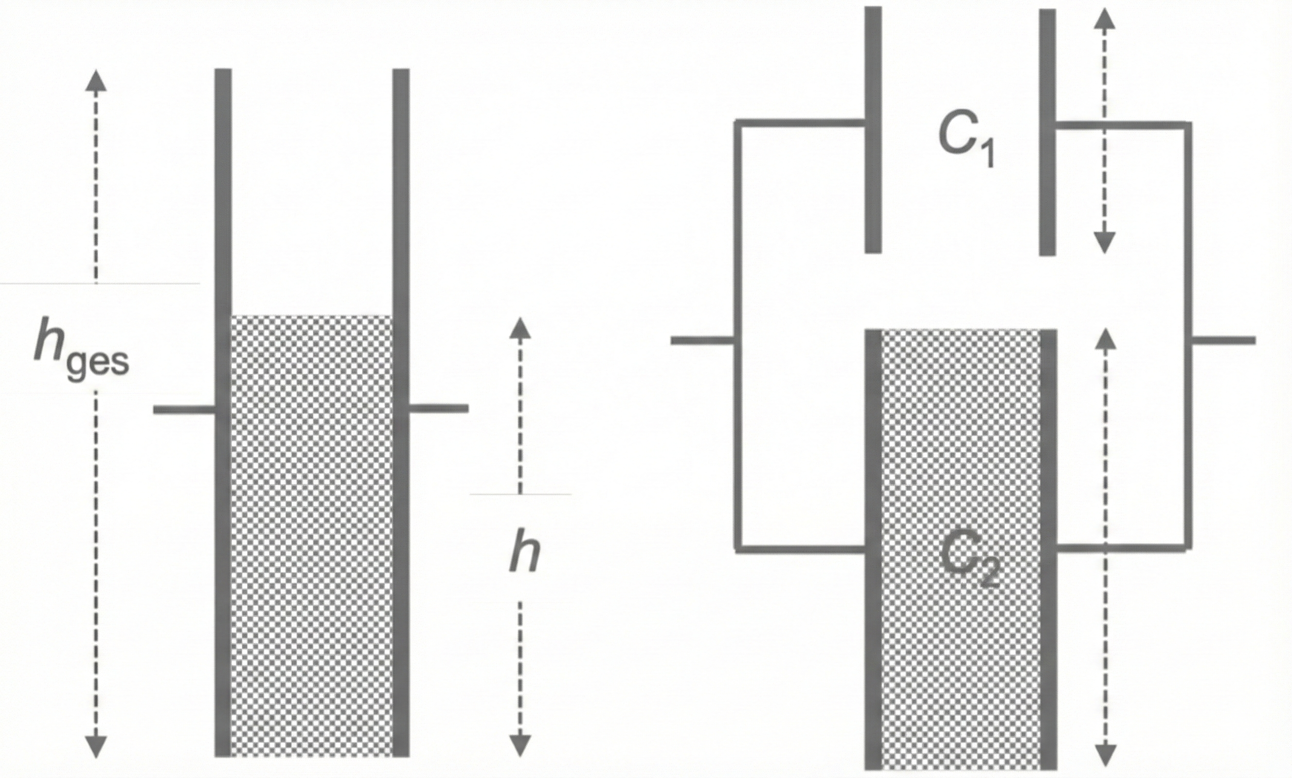 Modellierung als Parallelschaltung