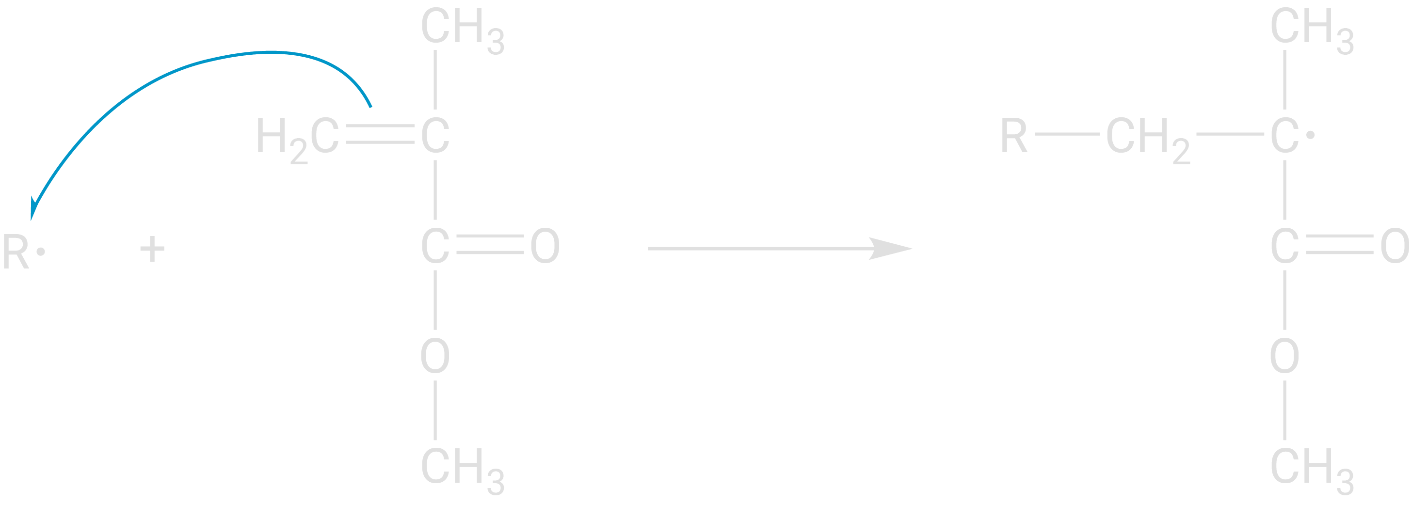 Radikalische Polymerisation Startreaktion Radikal mit Monomer zum MMA-Radikal