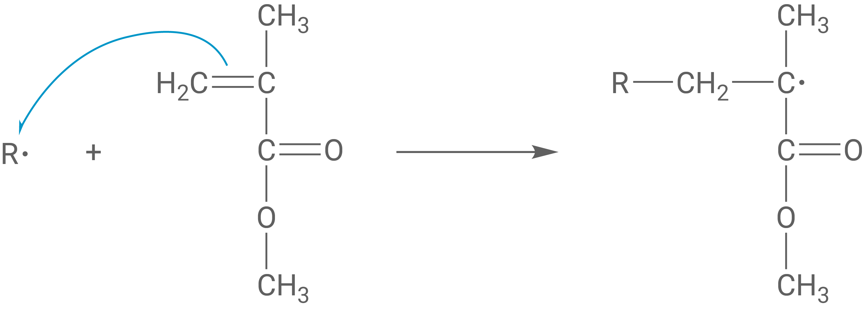 Radikalische Polymerisation Startreaktion Radikal mit Monomer zum MMA-Radikal