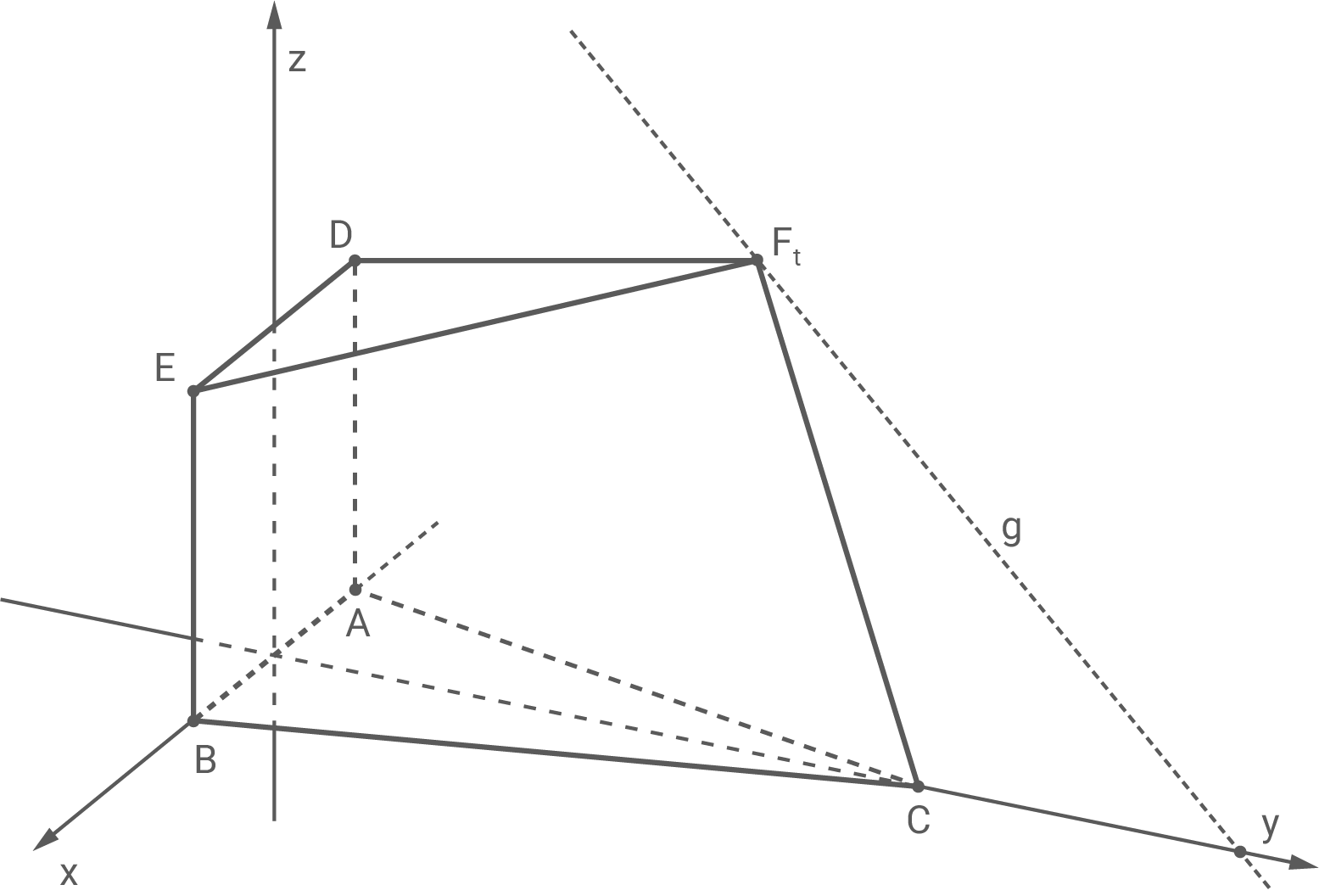 Grafik eines geometrischen Körpers mit Achsen und Linien in einem dreidimensionalen Koordinatensystem.