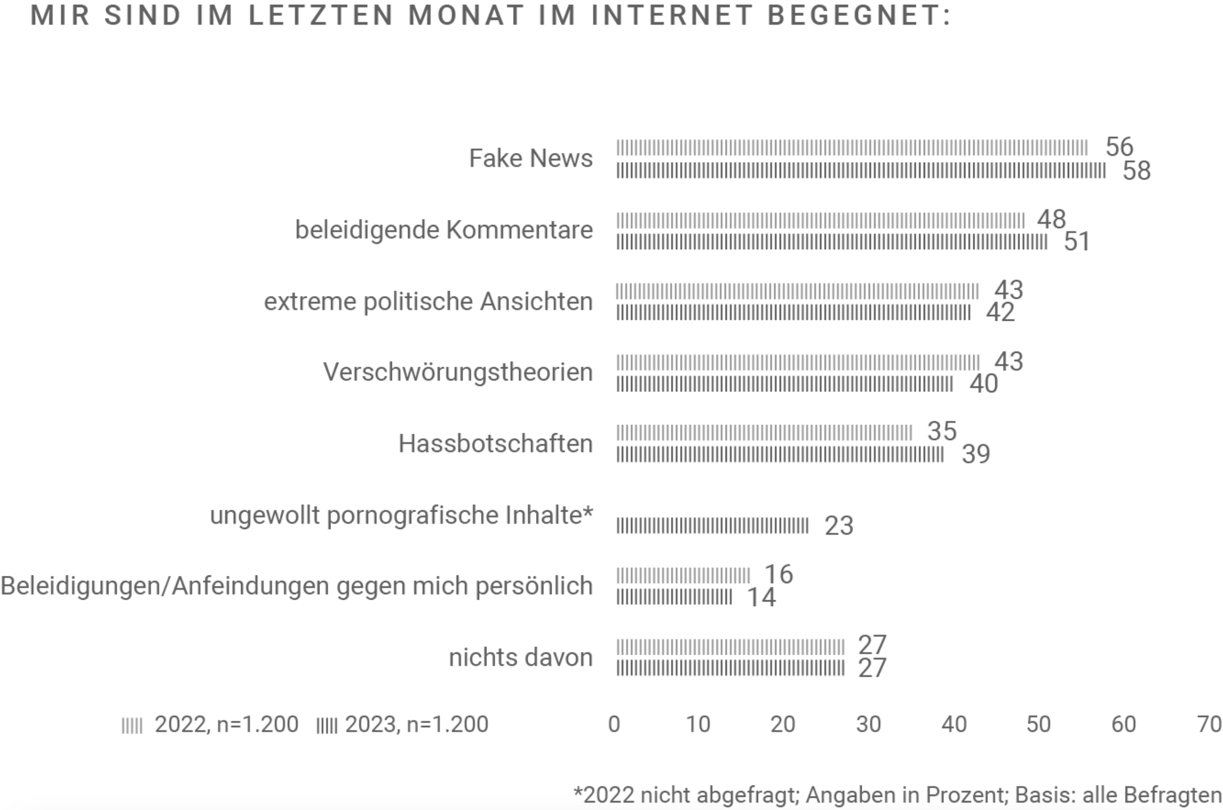 Abbildung