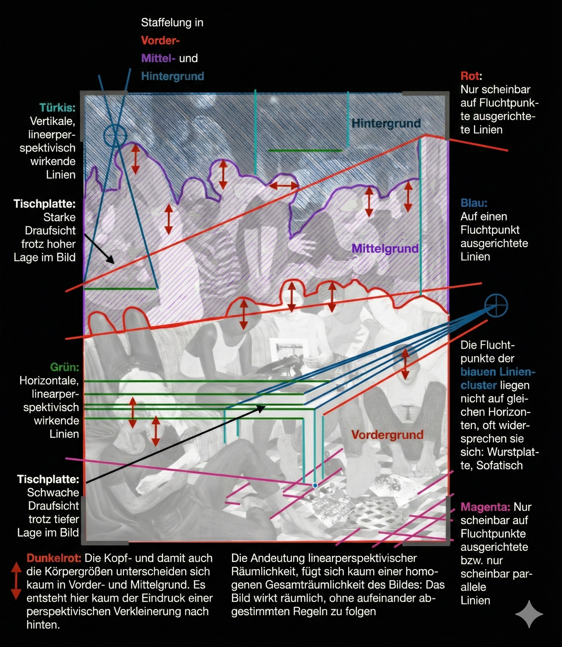 Grafik mit Personen, farbigen Linien und kurzen Erläuterungen zur räumlichen Perspektive