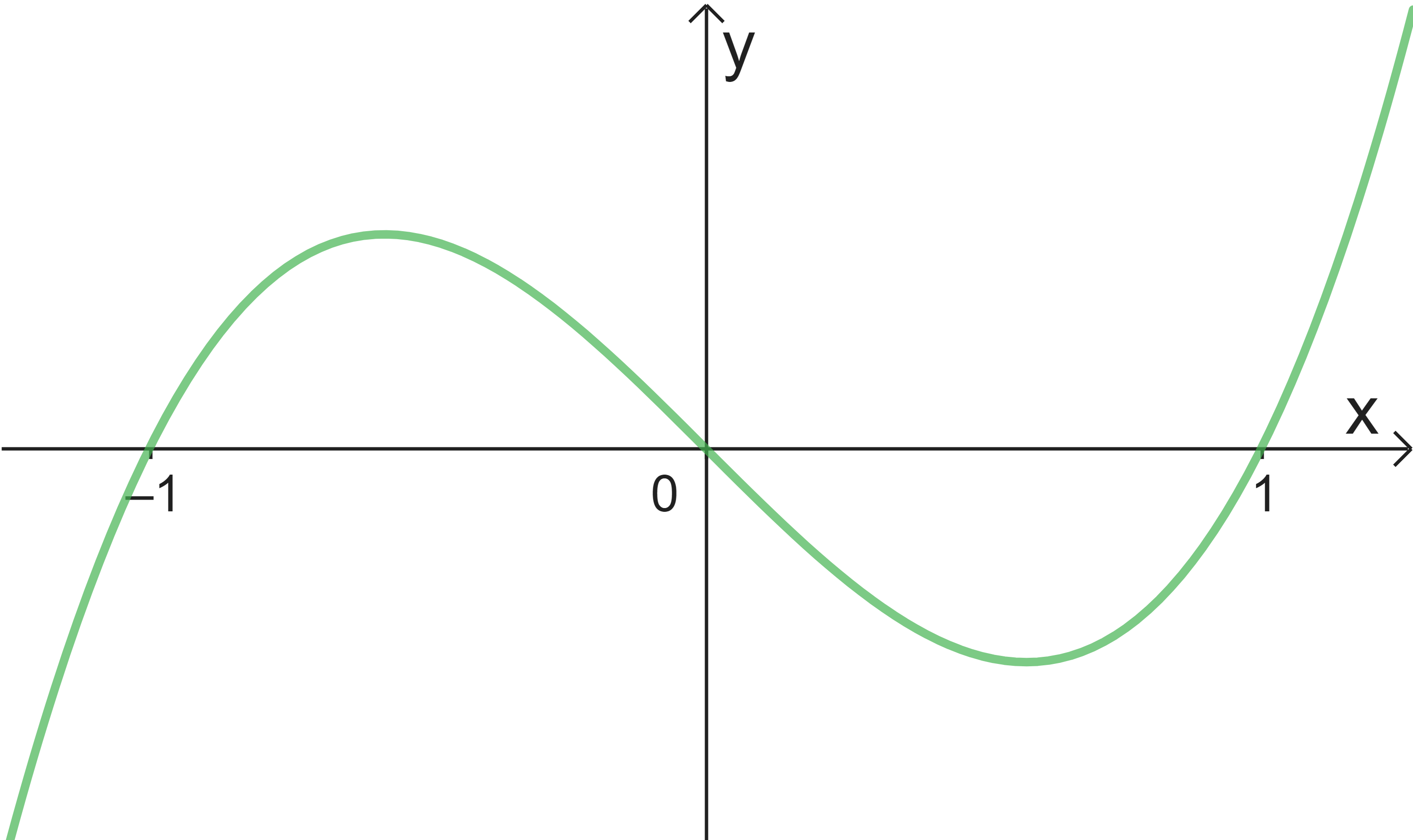 Integralrechnung und Stammfunktionen SchulLV