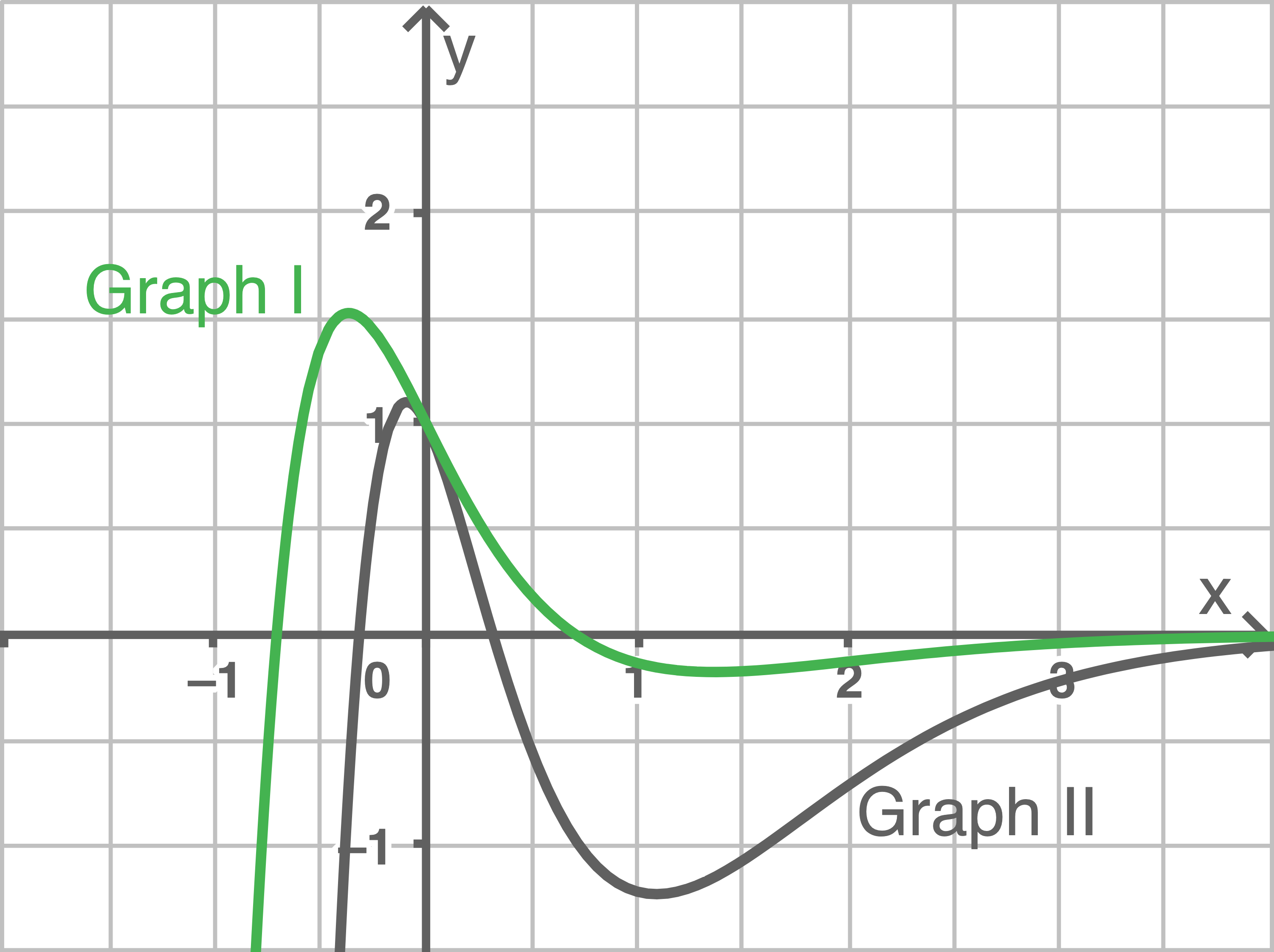 BW Mathe Abi 2023 Wahlteil Analysis Funktionenschar
