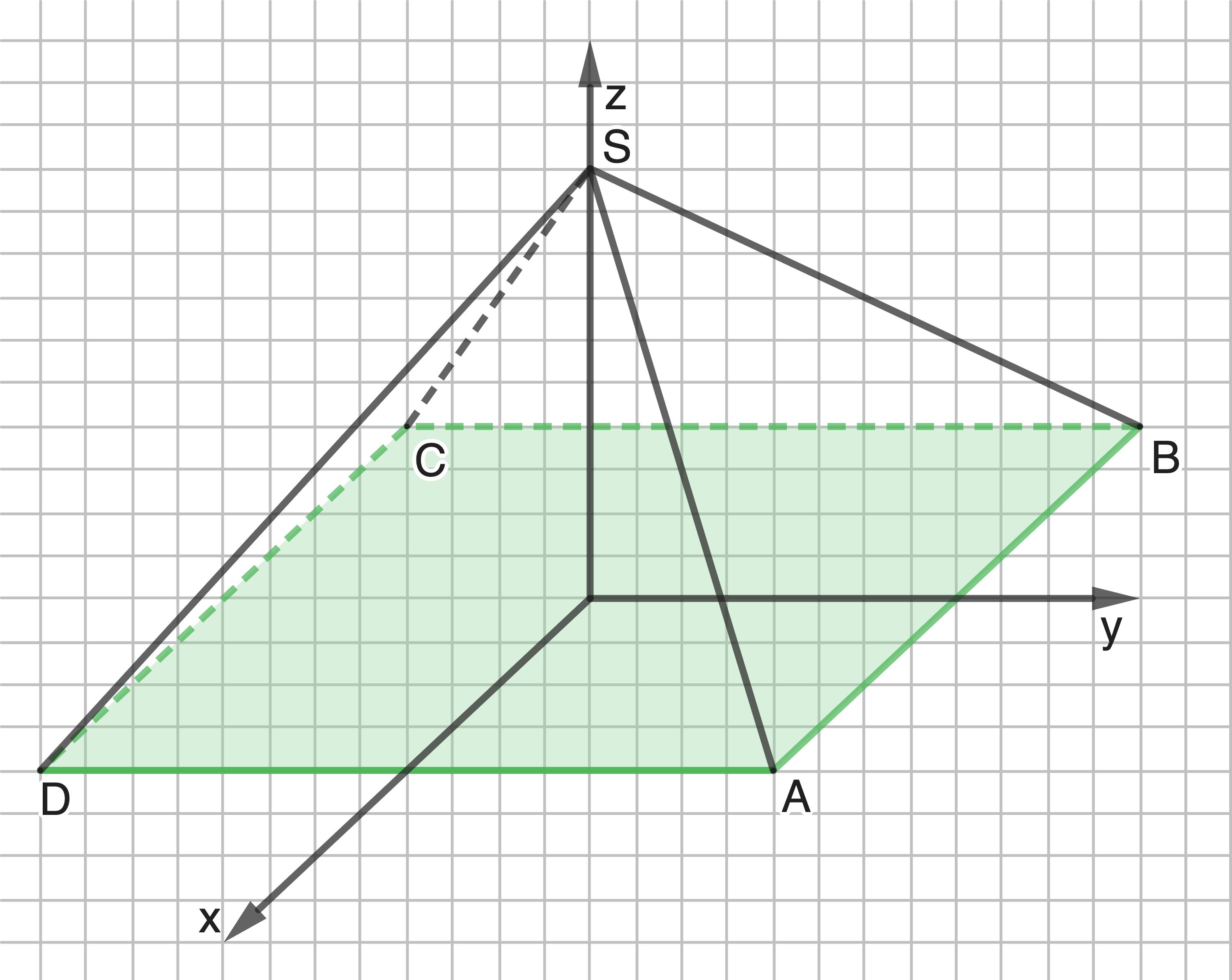 Grafik eines dreidimensionalen Koordinatensystems mit Punkten A, B, C, D und S. Geometrische Formen sind dargestellt.